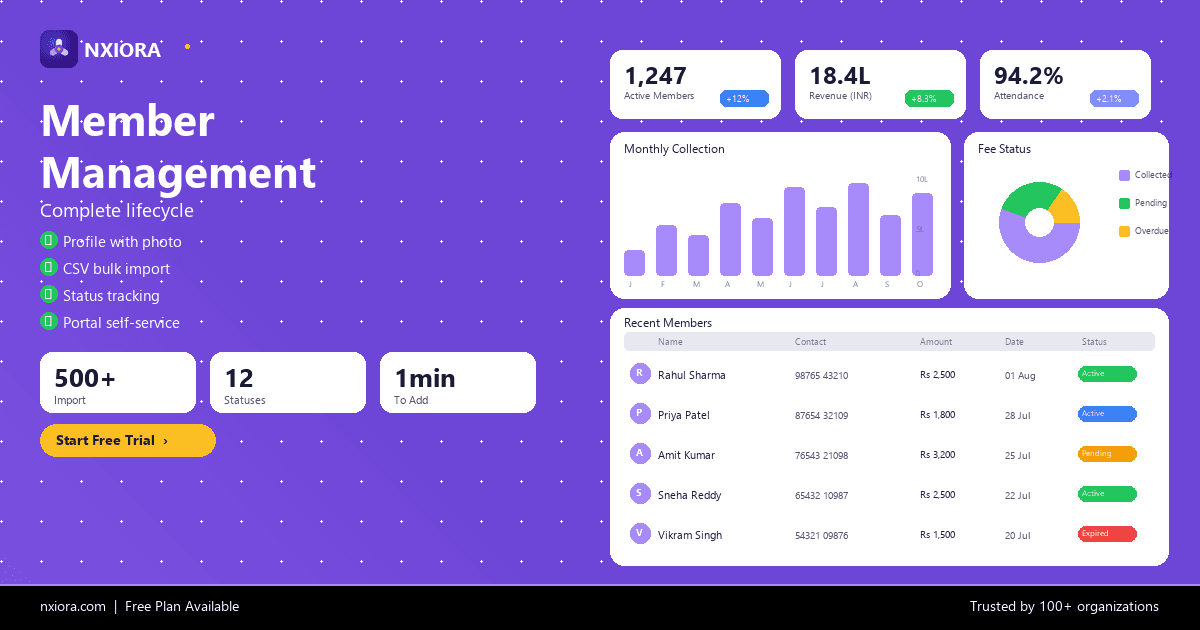 Nxiora member management dashboard showing member profiles, custom fields, and batch enrollment